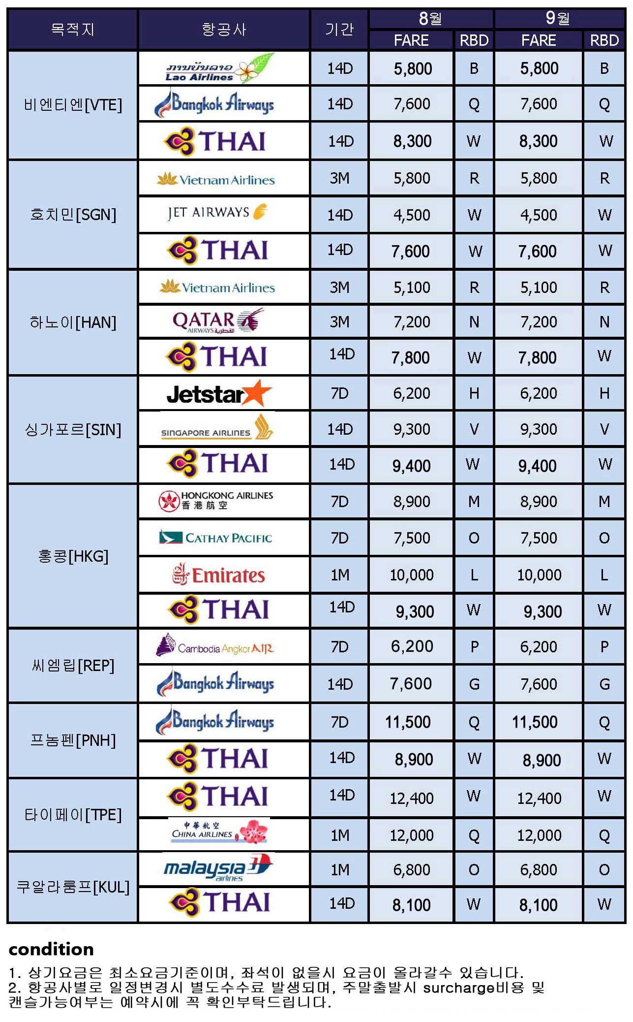 Update-25-AUG-2015.jpg