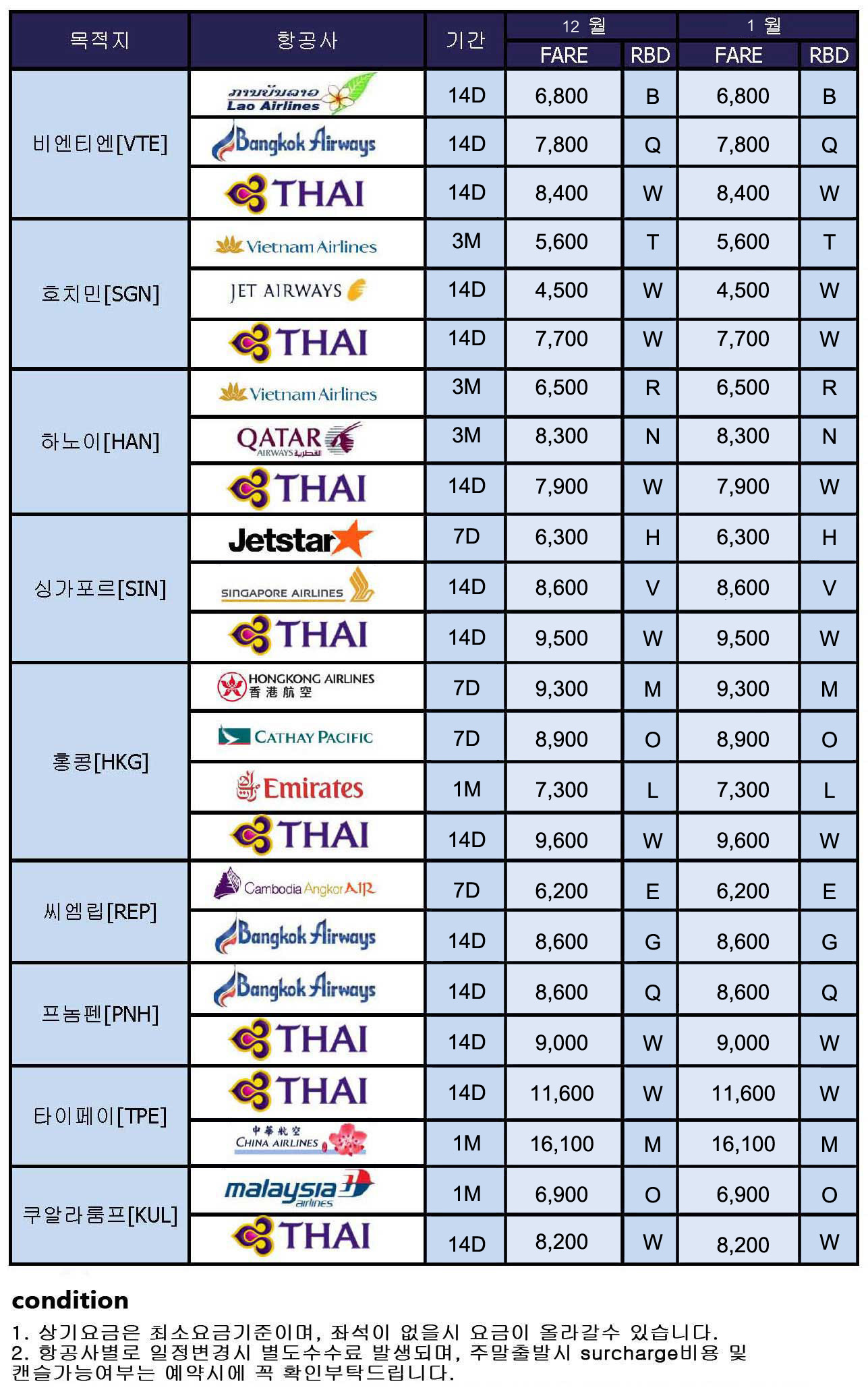CLASS BOOKING 151222.jpg