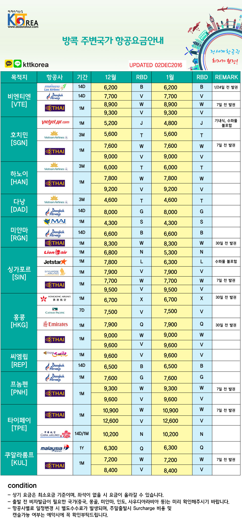 주변국가요금표---다도라용.jpg