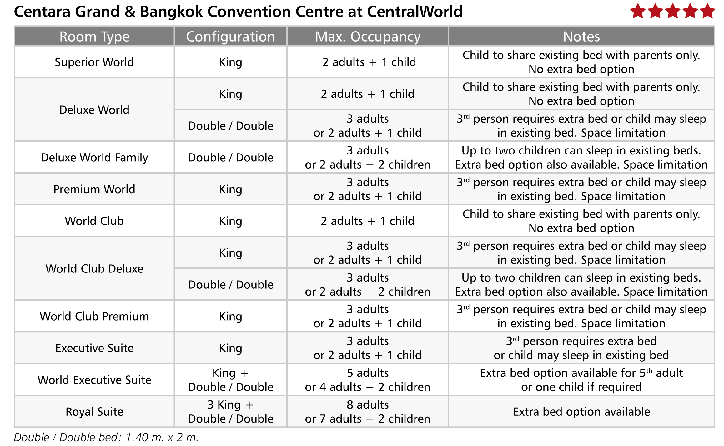 Centara Grand & Bangkok Convention Centre at CentralWorld.jpg