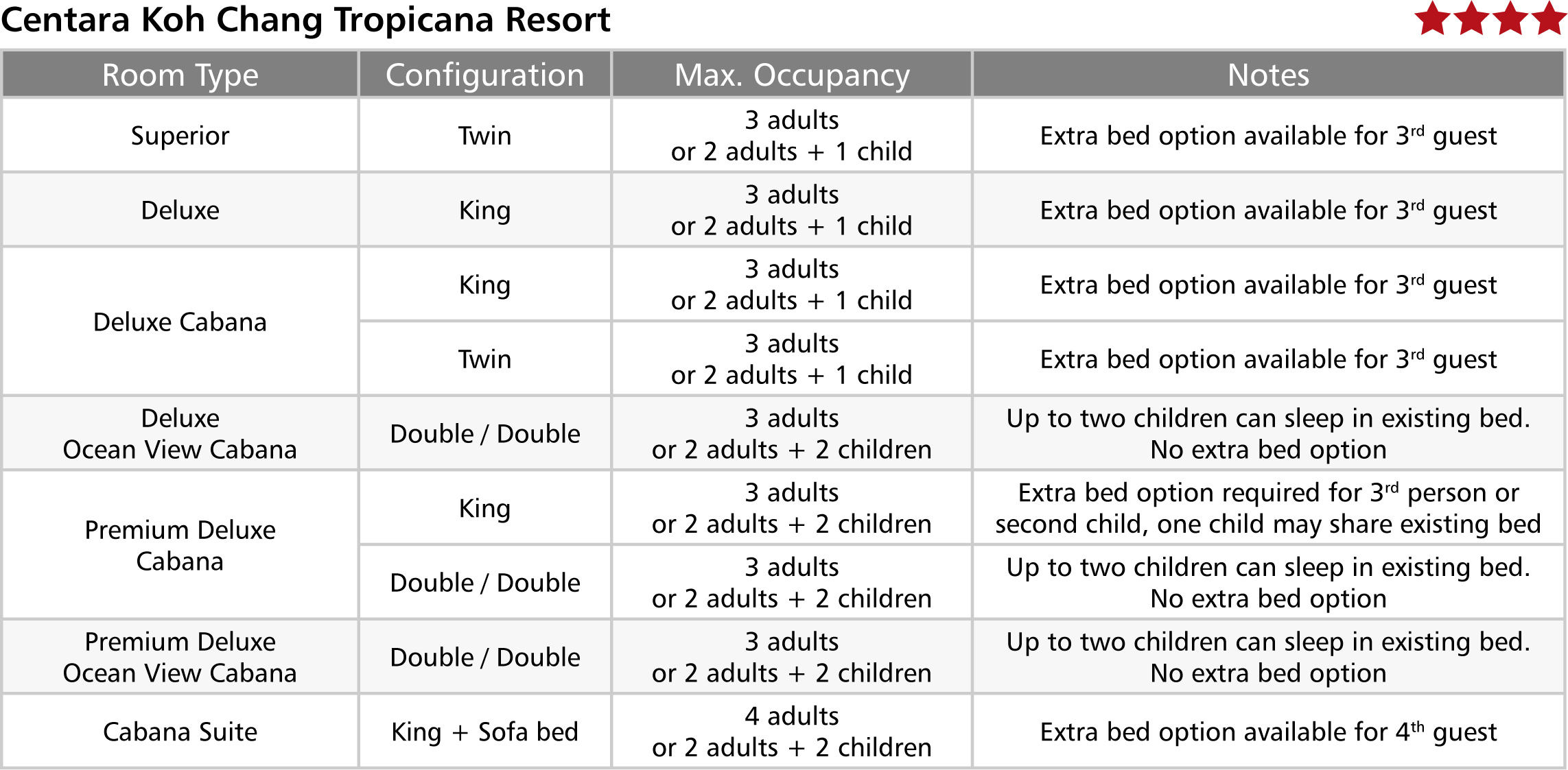 Centara Koh Chang Tropicana Resort.jpg