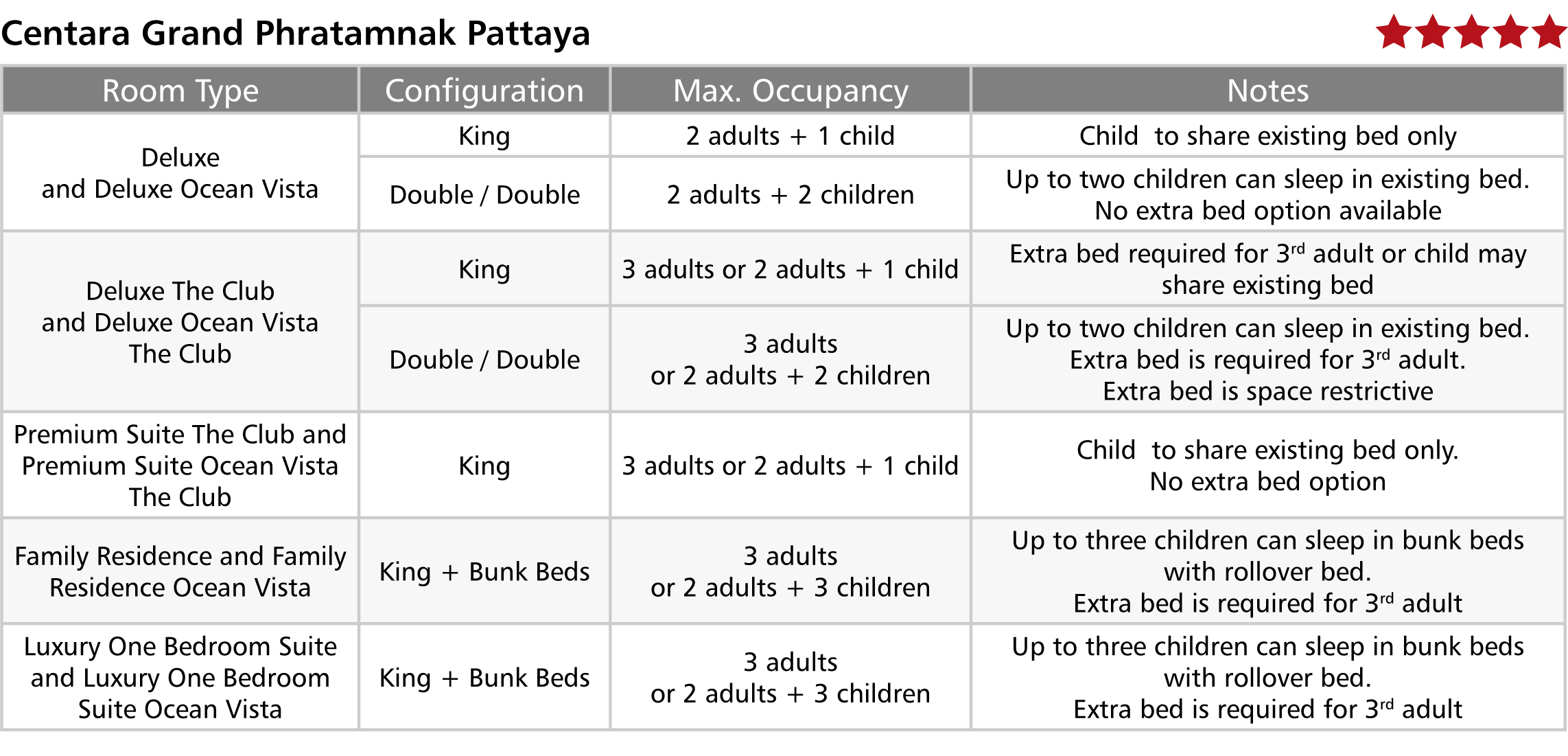 Centara Grand Phratamnak Pattaya.jpg