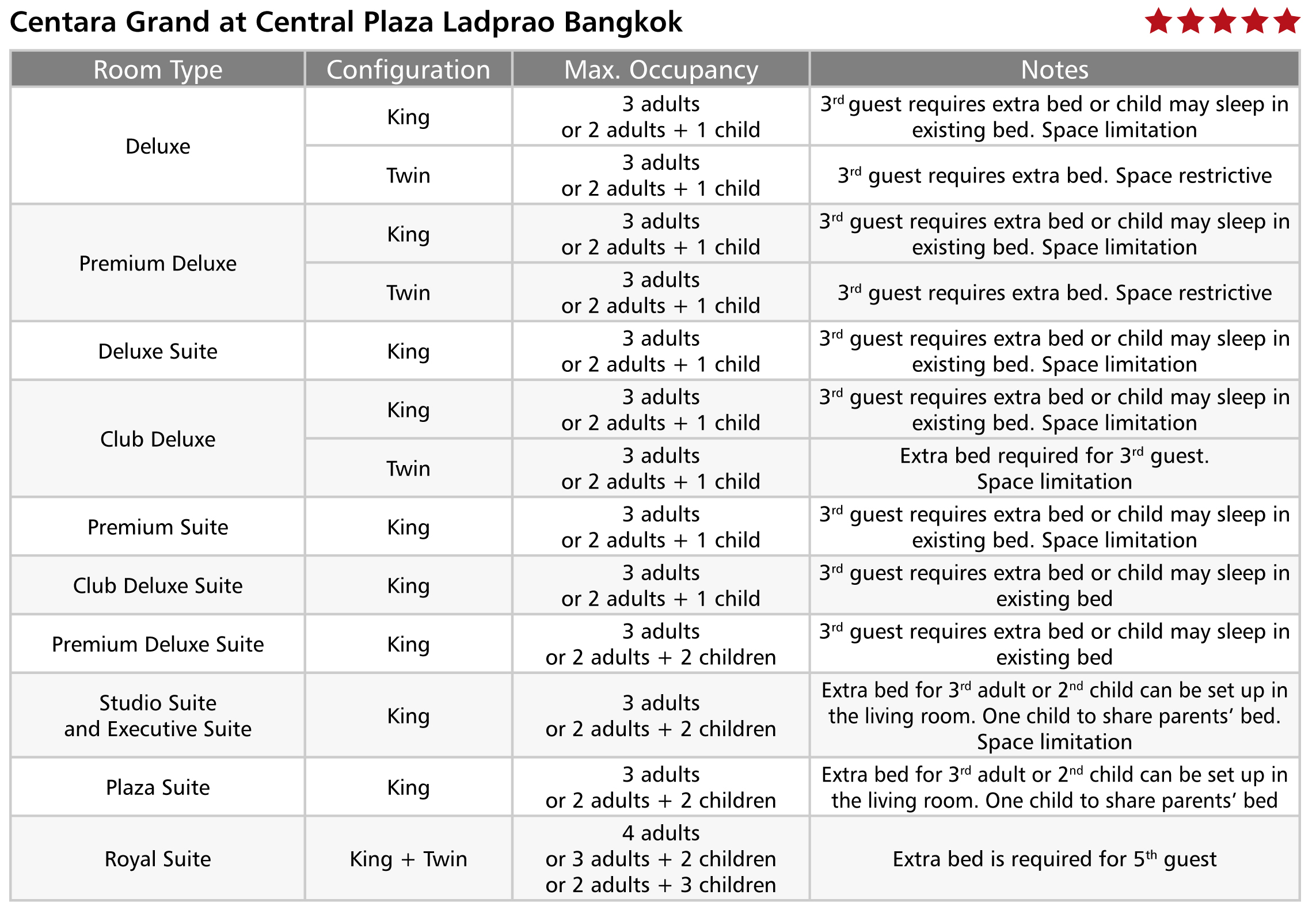 Centara Grand at Central Plaza Ladprao Bangkok.jpg