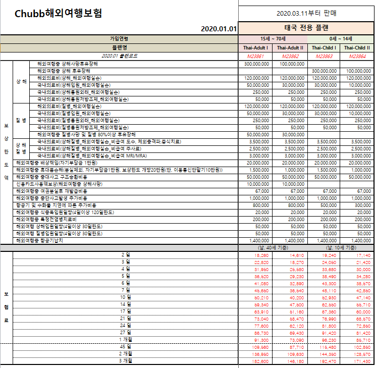 KakaoTalk_20200311_172932617  여행자 보험.png