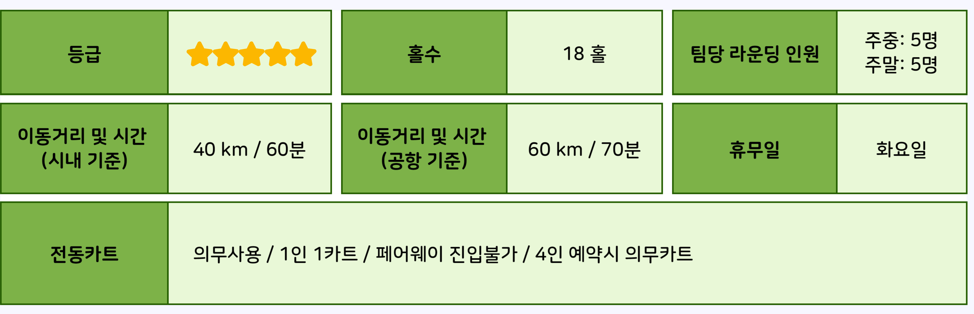 골프 상품정보_19 The Royal Gems Golf City.jpg