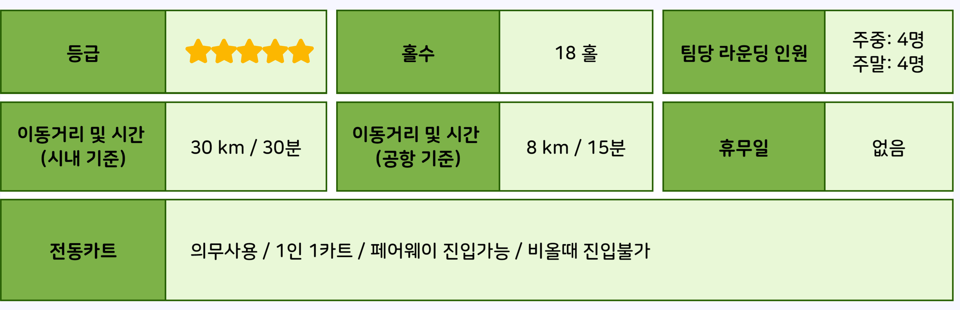 골프 상품정보 푸켓_5 Blue Canyon Country Club - Lake course.jpg