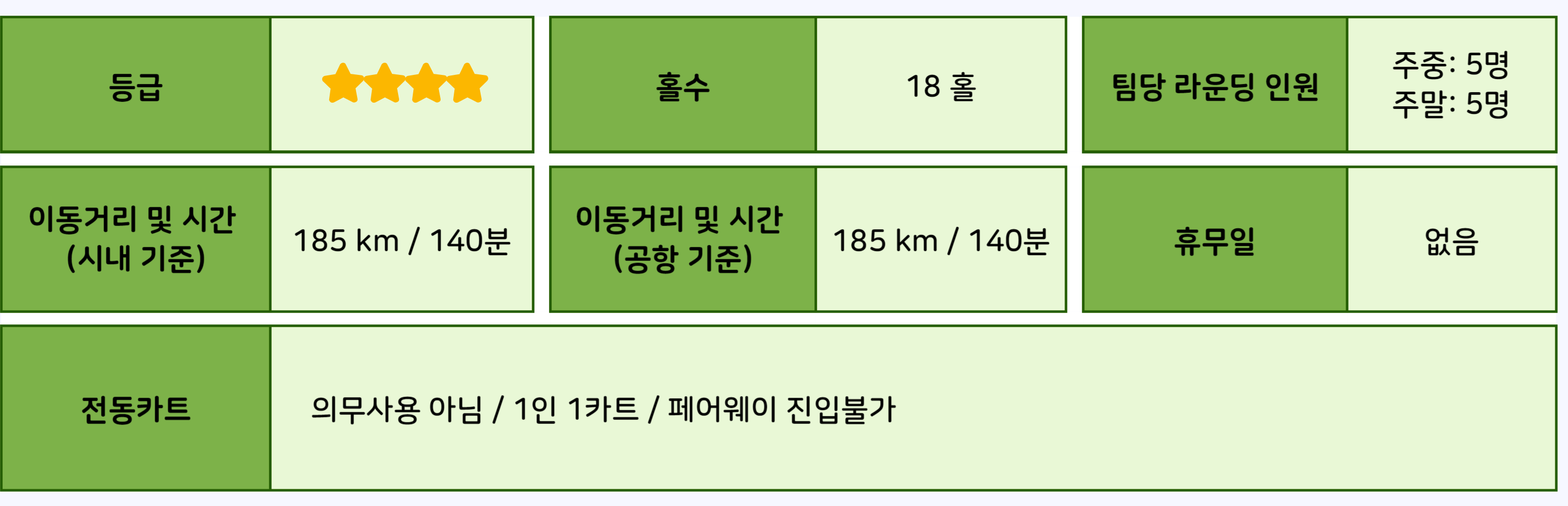 골프 상품정보 파타야_24 kaoyai 3+3 Golf package.png