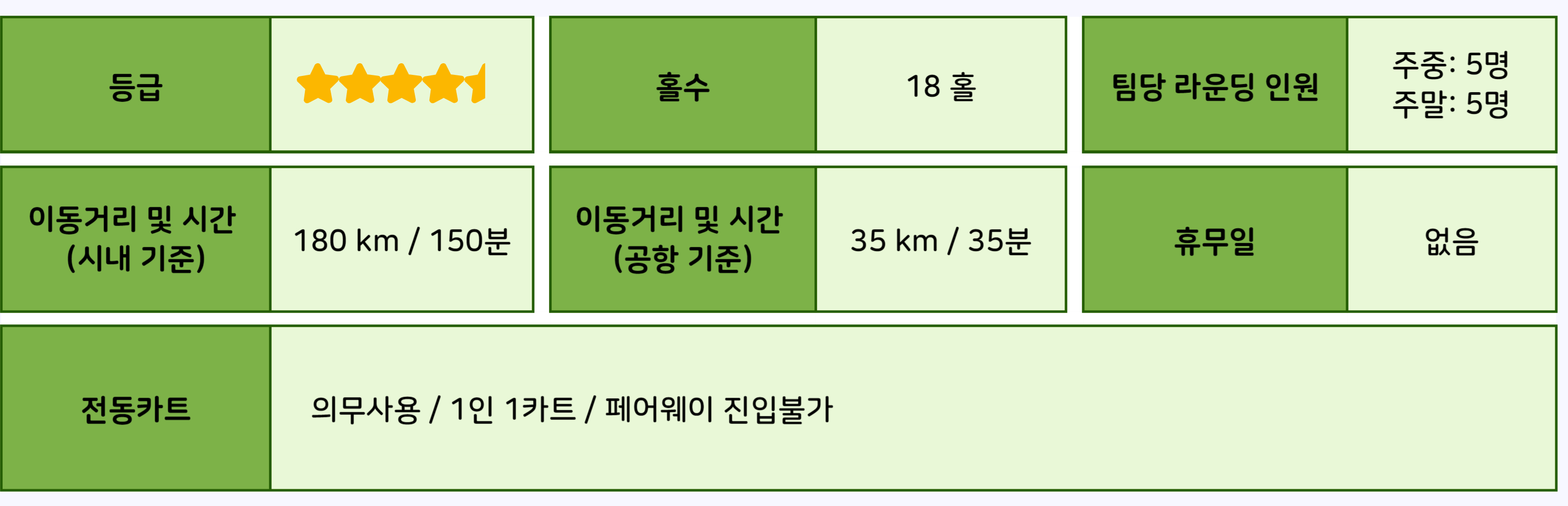 골프 상품정보 카오야이_2 Kirimaya Golf Resort Spa Khao yai.jpg