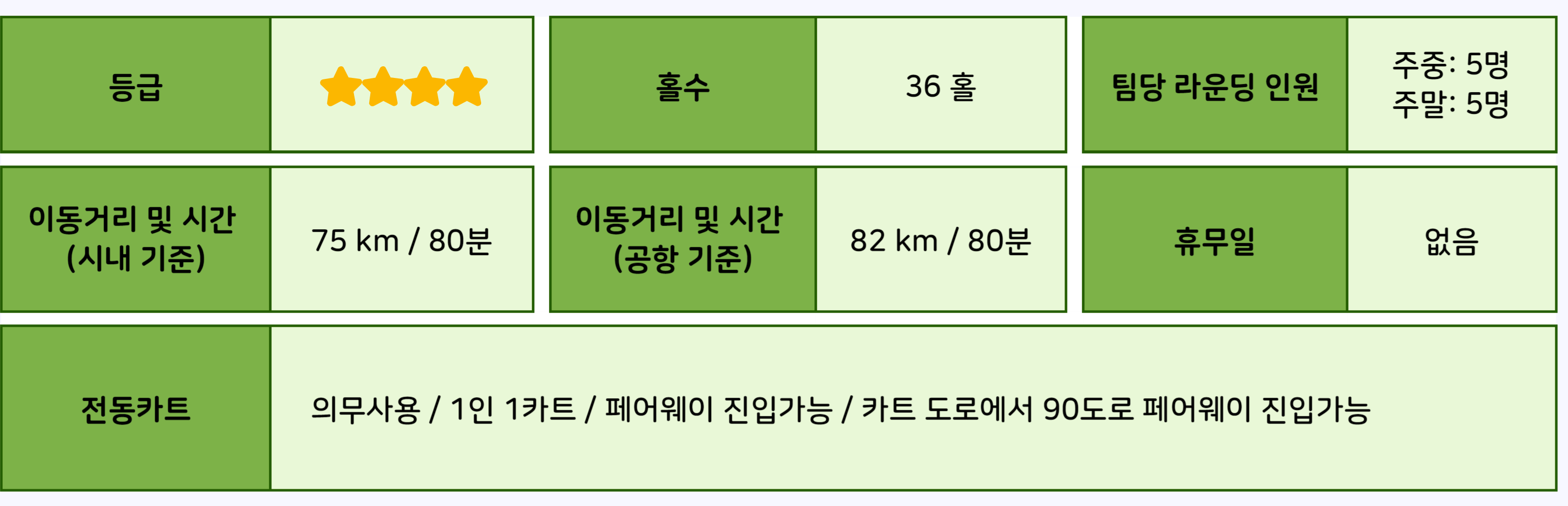 골프 상품정보 카오야이_기타_7 Cascata Golf Club.jpg